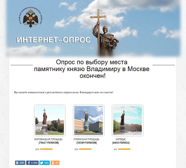 Завершен интернет-опрос по выбору места установки памятника Великому князю Владимиру в Москве