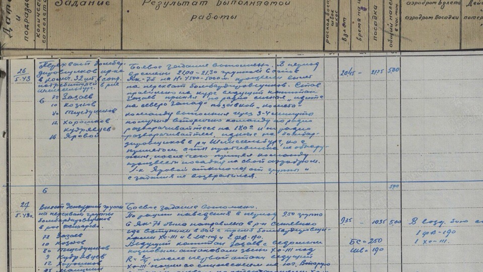 «Вороново-2019»: ищем родственников летчика-истребителя